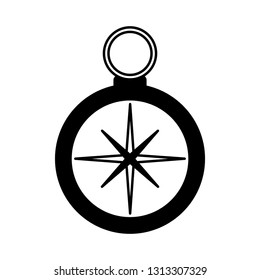 compass navigation travel