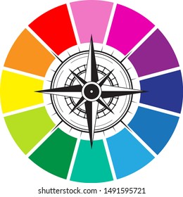a compass on a colour wheel