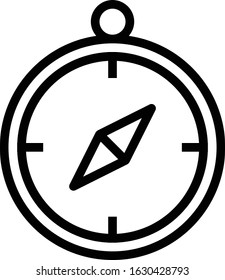 Compass, orientation, cardinal points, location, direction icon. High quality outline icon for website and mobile apps. Vector illustration on a white background.