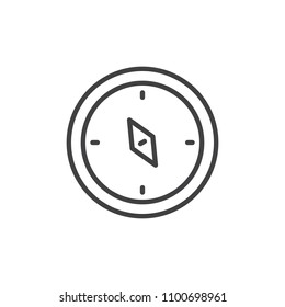 Compass outline icon. linear style sign for mobile concept and web design. Navigation simple line vector icon. Symbol, logo illustration. Pixel perfect vector graphics
