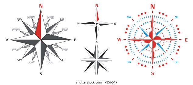 Compass panel on white background