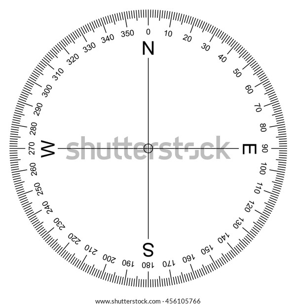 compass and protractor