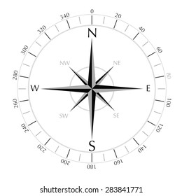 compass rose