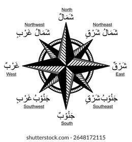 Compass Rose with 8 Directions in Arabic Language Isolated on White Background Vector Illustration for Navigation and Islamic Design