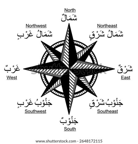 Compass Rose with 8 Directions in Arabic Language Isolated on White Background Vector Illustration for Navigation and Islamic Design