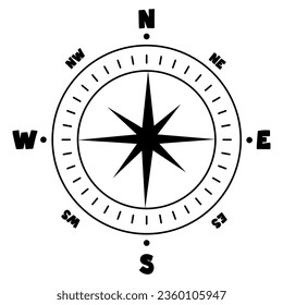 Compass rose with North, South, East and West indicated.