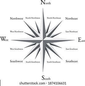 The compass rose shows the cardinals points.