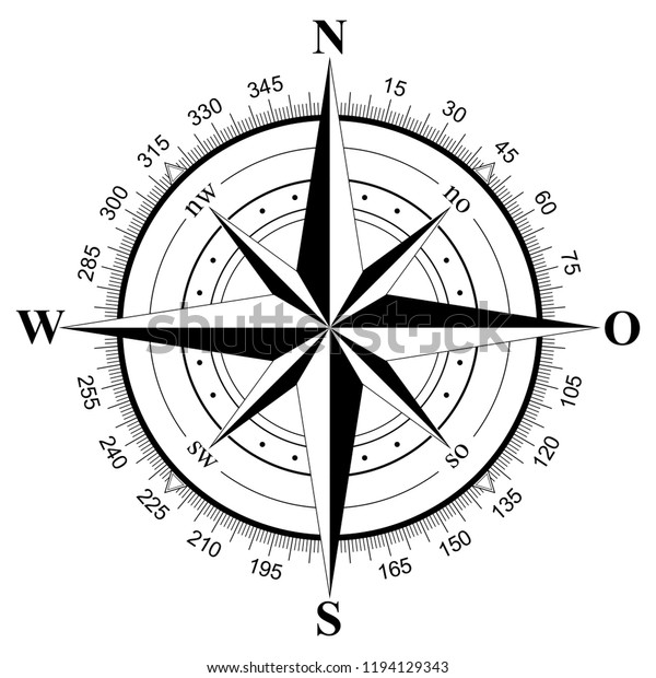 compass description