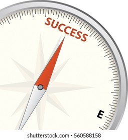 compass showing direction to success