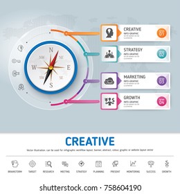 Compass success direction, template modern info graphic design. Use for business, marketing, creative, web design, workflow and graphics. Vector, Background.