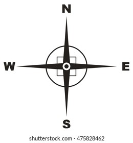 Compass world