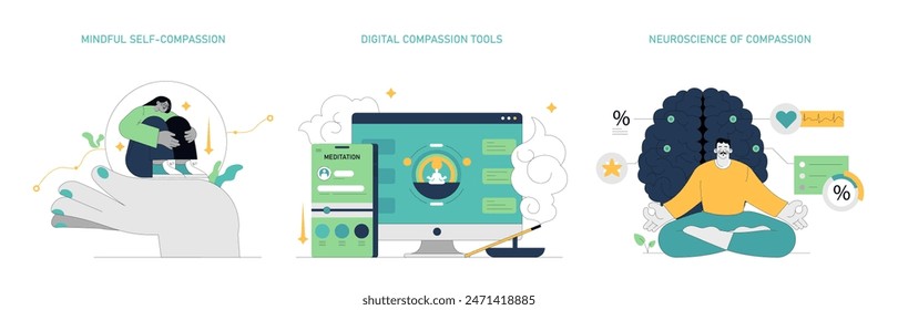 Compassion Focused Therapy set. Exploring self-compassion, digital meditation tools, and neuroscience insights. Promoting emotional well-being through mindful practices. Vector illustration.