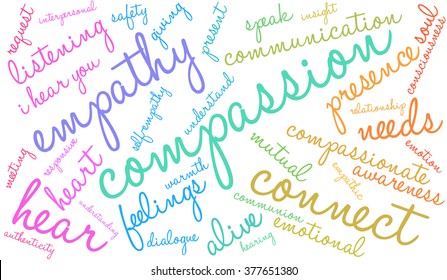 Compassion word cloud on a white background. 
