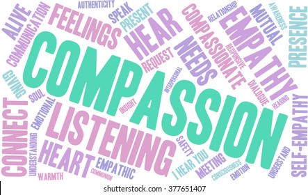 Compassion word cloud on a white background. 