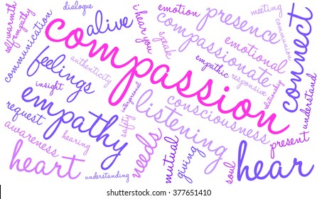 Compassion word cloud on a white background. 