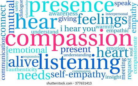 Compassion word cloud on a white background. 