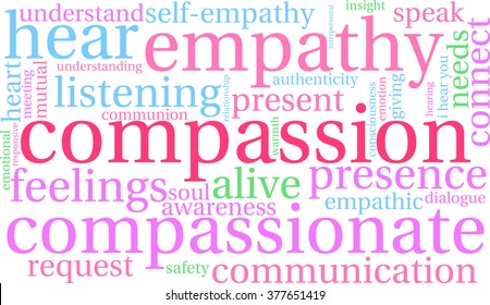 Compassion word cloud on a white background. 