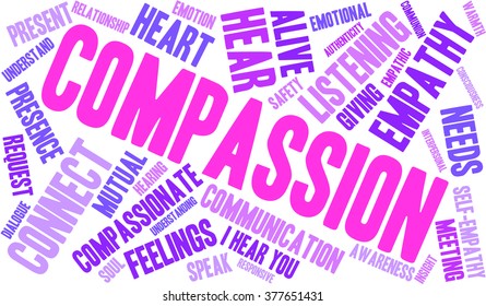 Compassion word cloud on a white background. 