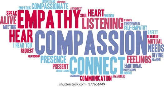 Compassion word cloud on a white background. 