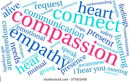 Compassion word cloud on a white background. 