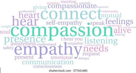Compassion word cloud on a white background. 