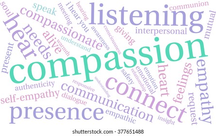 Compassion word cloud on a white background. 