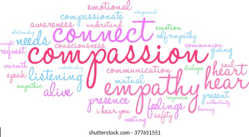 Compassion word cloud on a white background. 