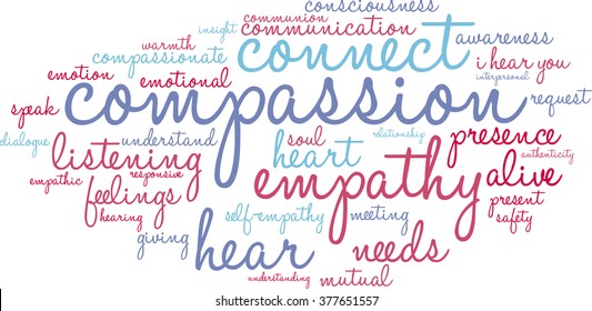 Compassion word cloud on a white background. 