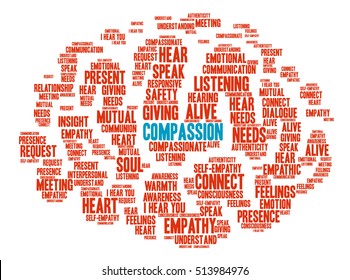 Compassion Word Cloud On White Background Stock Vector (Royalty Free ...