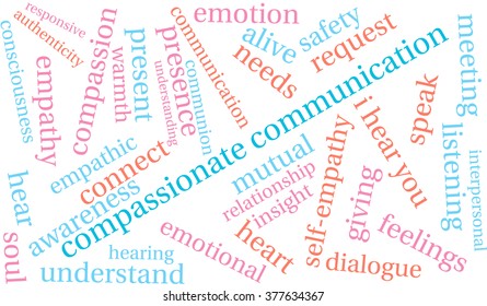 Compassionate Communication word cloud on a white background. 