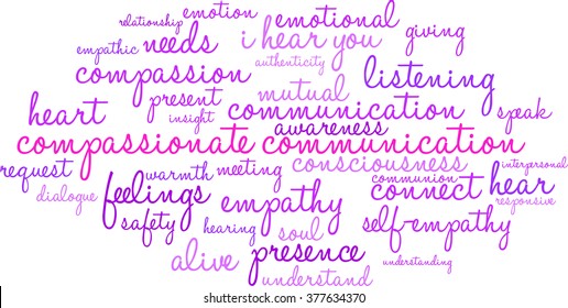 Compassionate Communication word cloud on a white background. 