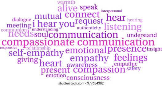 Compassionate Communication word cloud on a white background. 