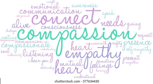 Compassionate Communication word cloud on a white background. 