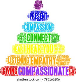 Compassionate word cloud on a white background. 