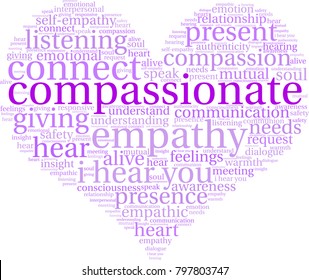 Compassionate word cloud on a white background. 