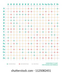 Compatibility Table Of Vitamins And Minerals. Interaction Chart. Healthy Lifestyle And Diet. Infographic Poster In Flat Style. Medical Vector Illustration. It Is Important To Know