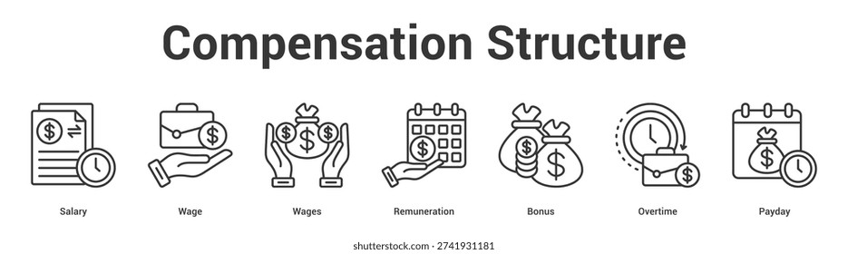 Compensation Structure web banner icon set vector illustration concept for business with icon of Salary, Wage, Wages, Remuneration, Bon.