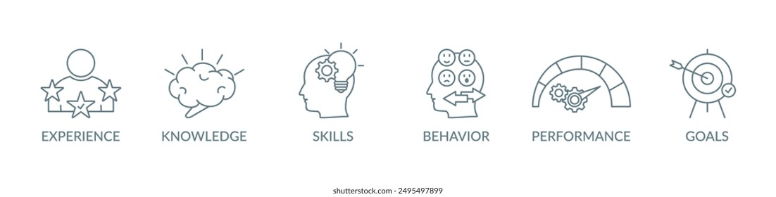 Competence banner concept illustration with icon experience, knowledge, skills, behavior, performance, goals