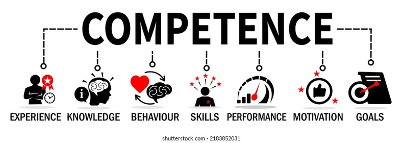 Competence Banner Competence Concept Skills Knowledge Stock Vector