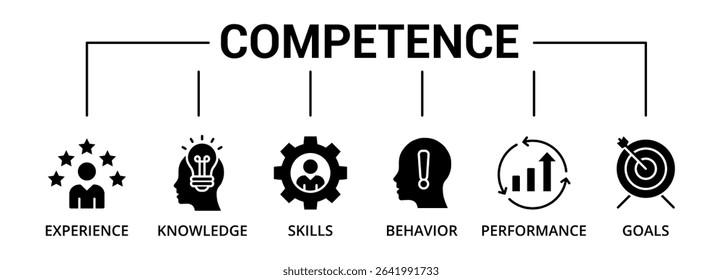 Competence banner glyph icon with experience, knowledge, skills, behavior, performance, goals