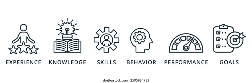 Competence banner icon EXPERIENCE,KNOWLEDGE,SKILLS,BEHAVIOR,PERFORMANCE AND GOALS vector illustration concept