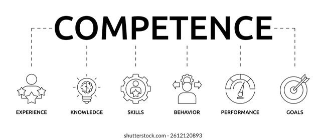 Competence banner with icon and keywords