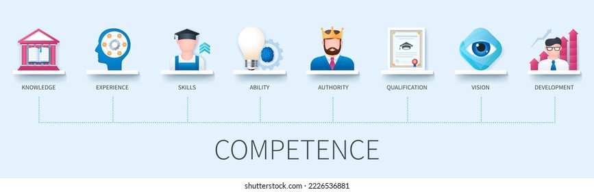 Competence banner with icons. Knowledge, experience, skills, authority, ability, qualification, vision, development. Business concept. Web vector infographic in 3D style