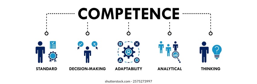 Competence banner web icon illustration concept with icon of standard, decision making, adaptability, analytical, and thinking