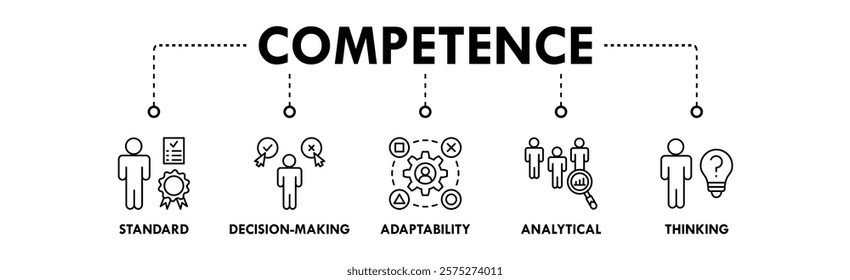 Competence banner web icon illustration concept with icon of standard, decision making, adaptability, analytical, and thinking