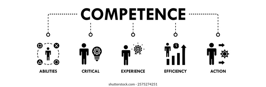 Competence banner web icon illustration concept with icon of abilities, critical, experience, efficiency, and action