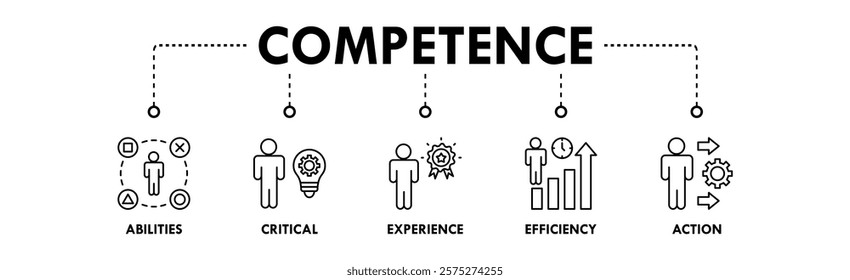 Competence banner web icon illustration concept with icon of abilities, critical, experience, efficiency, and action