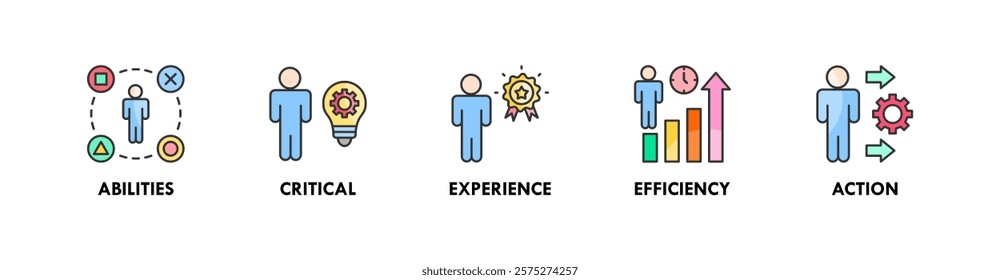Competence banner web icon illustration concept with icon of abilities, critical, experience, efficiency, and action