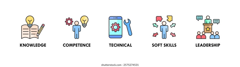 Competence banner web icon illustration concept with icon of knowledge, competence, technical, soft skills, and leadership