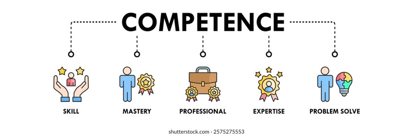 Competence banner web icon illustration concept with icon of skill, mastery, professional, expertise, and problem solve